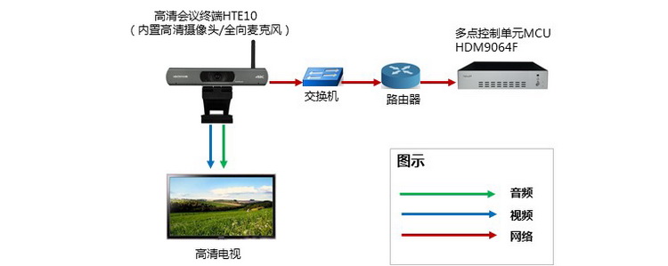 华腾视频会议中标临城县智慧党建可视化系统项目(图7)