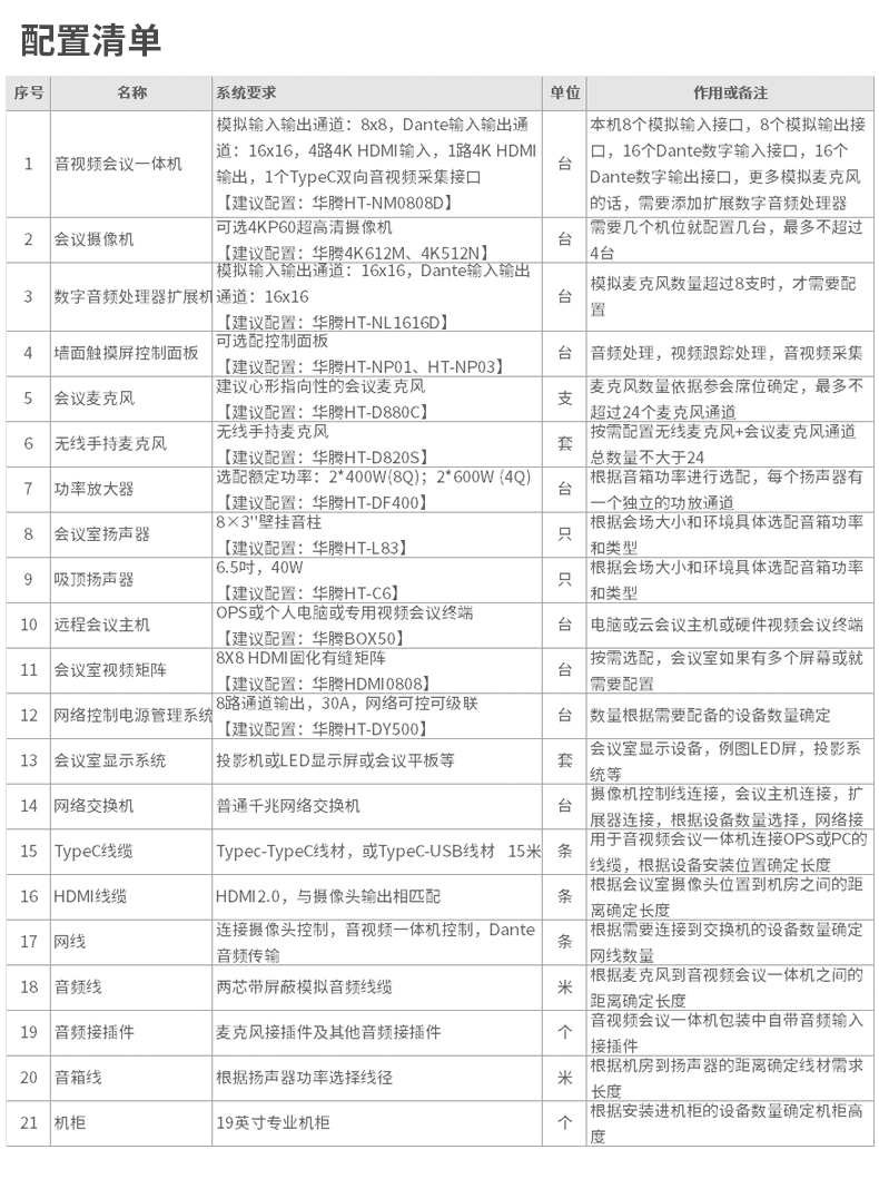 3-260G2201030495.jpg 集音频DSP·4K无缝矩阵·智能摄像跟踪于一体华腾HT-NM0808D(图2)