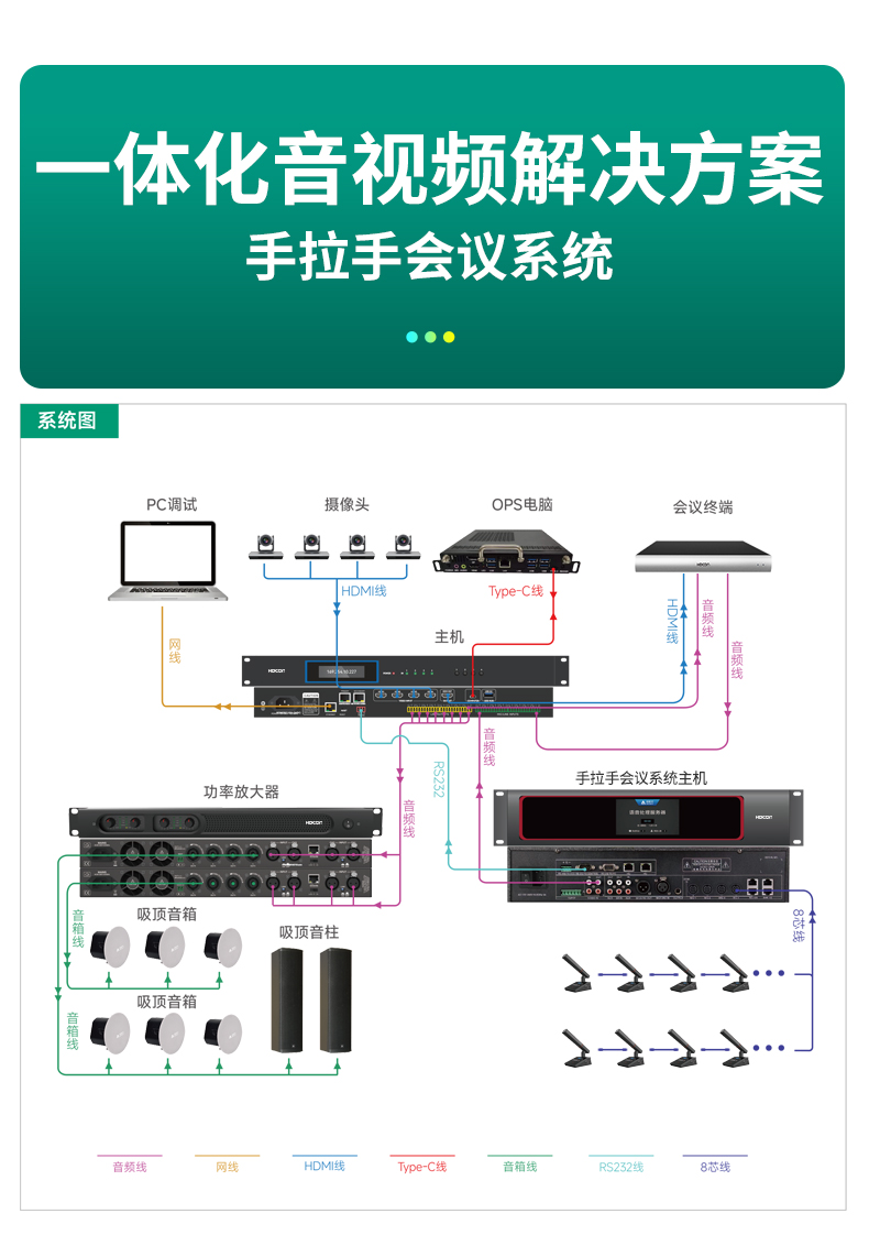 3-260G2201030620.jpg 集音频DSP·4K无缝矩阵·智能摄像跟踪于一体华腾HT-NM0808D(图3)
