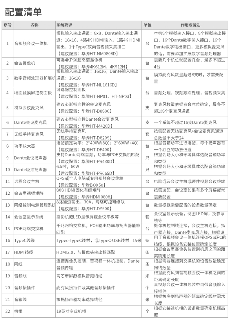 集音频DSP·4K无缝矩阵·智能摄像跟踪于一体华腾HT-NM0808D(图6)